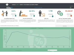 logi-symphony-dashboard