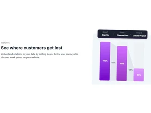splitbee insights