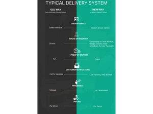 Greenlight delivery system