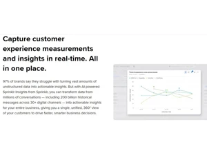 sprinklr service insights