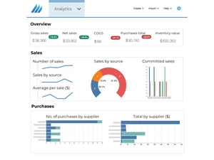 finale inventory-analyticspage