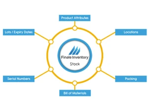 finale inventory stock