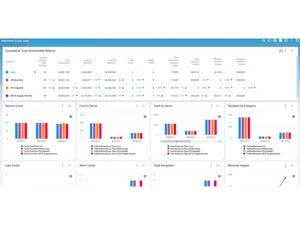 Blue Yonder supply planning