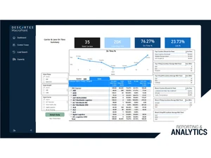 Descartes MacroPoint reporting and analytics