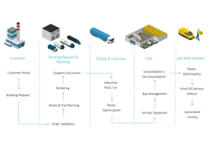 ramco logistics portal