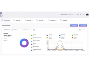 RentSyst-dashboard