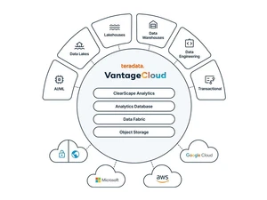 Vantage Cloud