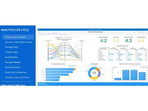 SAS-Viya Visualize