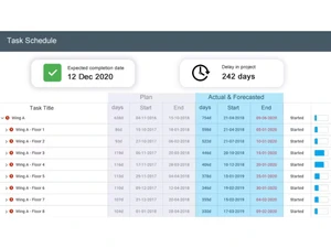 superwise software-dashboard