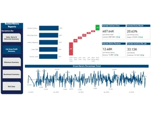 newstar erp software-dashbord