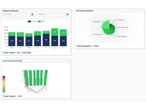 nhans logistic software summary