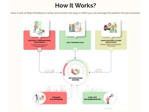 mojro planwyse works