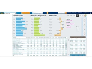 cargonet logistics software profit