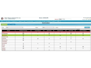 av softtech logistics software transactional