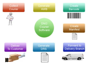 dng courier management software type