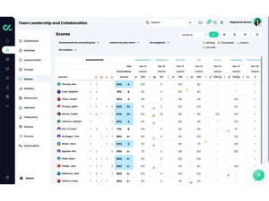 CYPHER Learning-scores