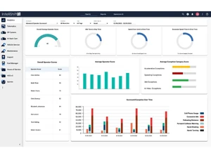 IntelliShift-fleet analytics
