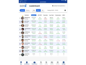sera-systems-leaderboard