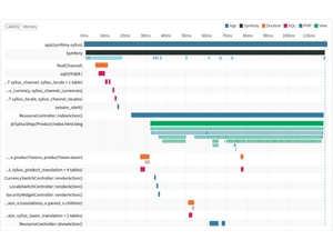 Tideways-performance