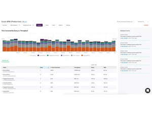 Scout Monitoring-dashboard