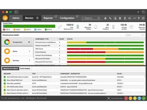 eG Innovations-admin