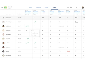 googl-lassroom-periods