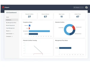 diligent compliance-dashboard