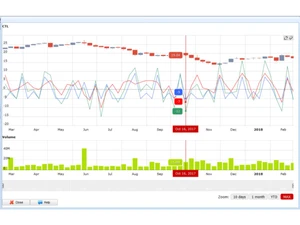 AstroApp-Financial-Astrology-indicators