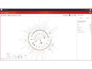 sitecore xp-dashboard