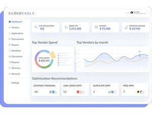 cloudeagle dashboard