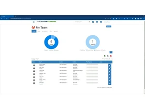 latitudelearning team