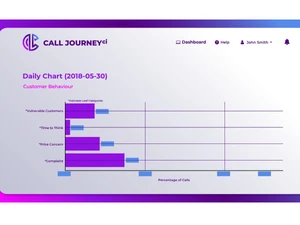 call journey-charts