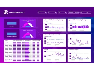 call journey-dashboard
