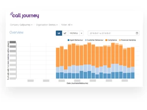 call journey-overview