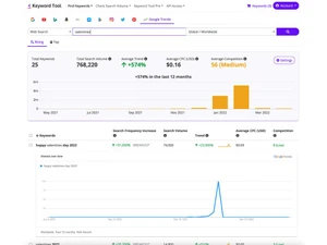 KeywordTool io Trends Feature