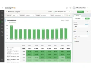 gainsight px analysis