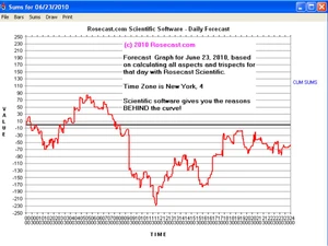 Fin-Astro-Soft-forecast