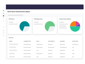 Augmentt-multi factor authentication