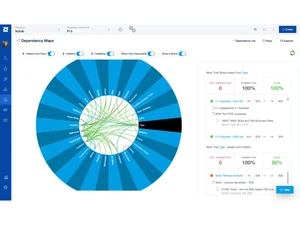 jira align-dependency