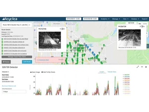 Acyclica by FLIR-dashboard