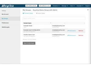 Acyclica by FLIR-groups