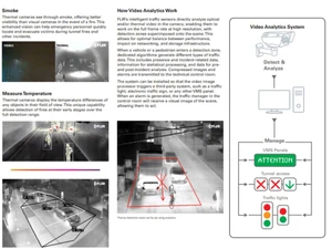 Cameleon ITS-video analytics