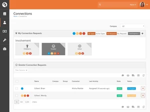 rock rms-connections