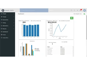 fellowshipone-dashboard