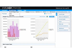 shelbynext membership-financials