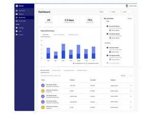 mendix dashboard