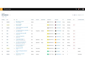 solarwinds service desk-incidents