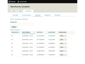 Drupal-owntracks locations