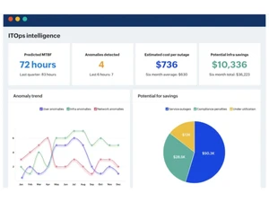 ManageEngine Analytics Plus-metrics