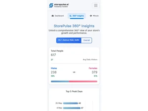 StorePulse AI-insights